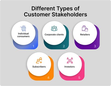 are suppliers stakeholders